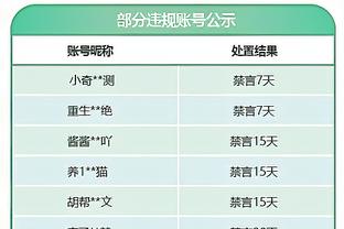 全能表现！坎普24中11拿下22分13板6助3断2帽 抢下7个前场板